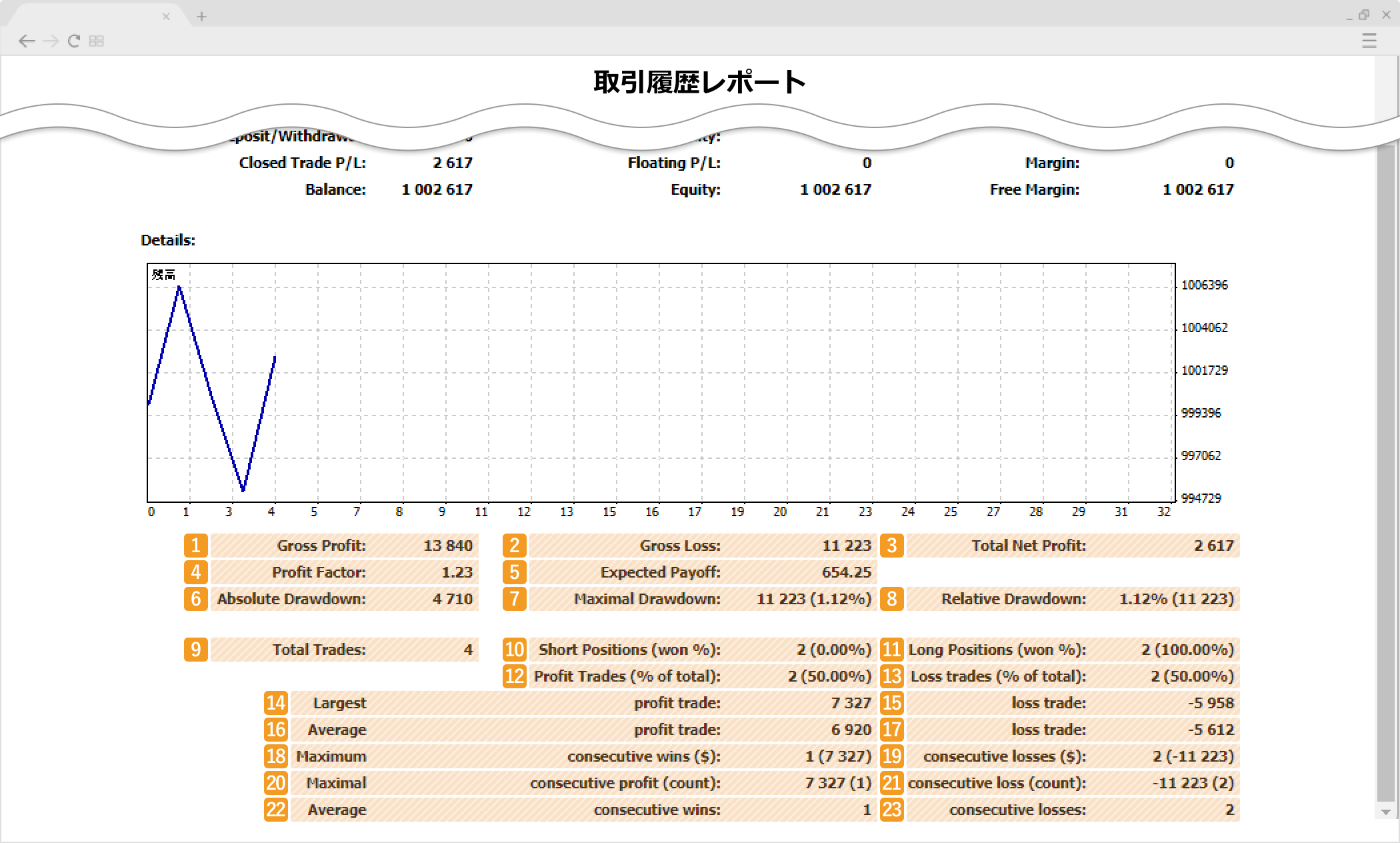 取引履歴の見方2