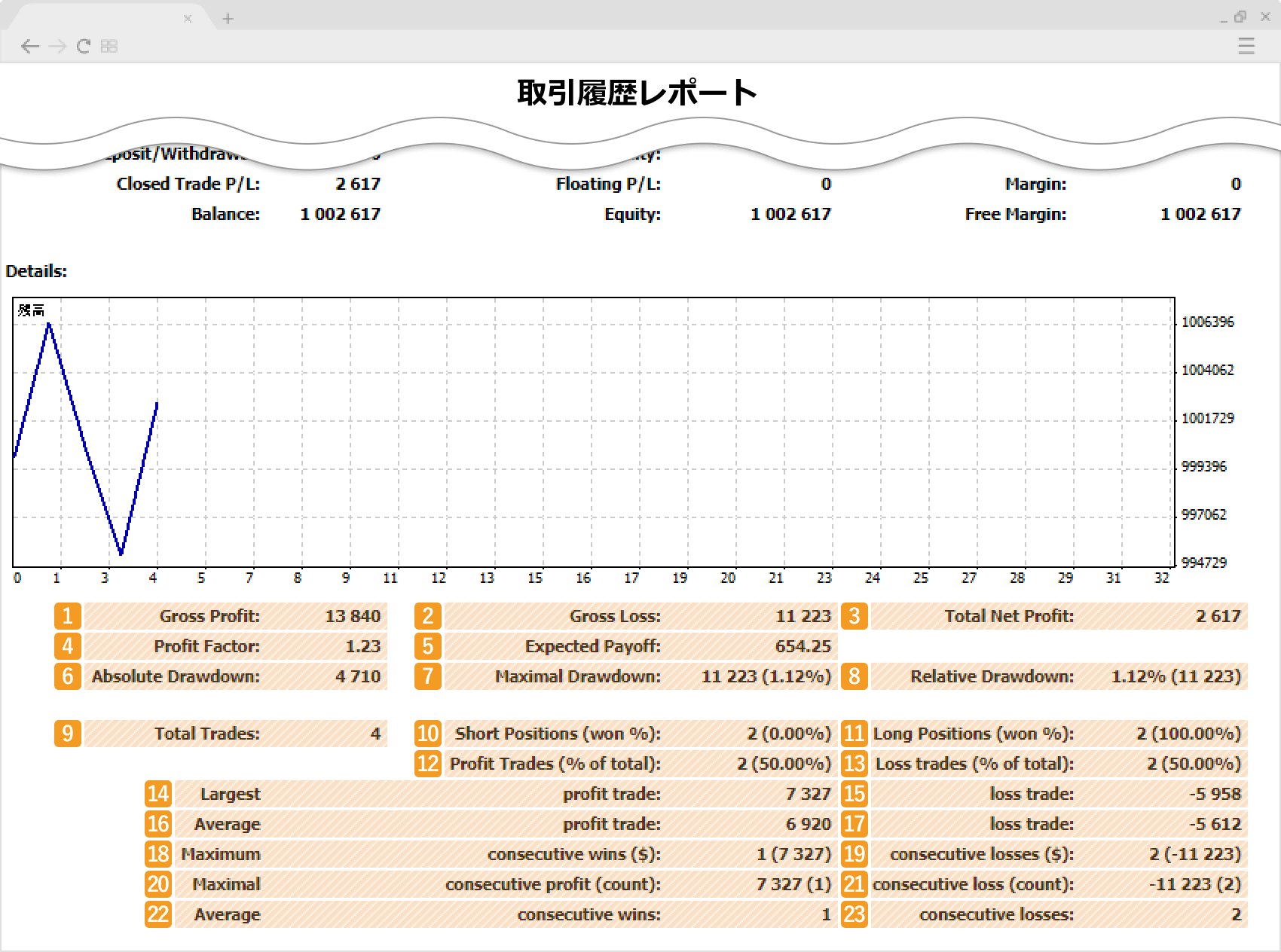 取引履歴の見方2