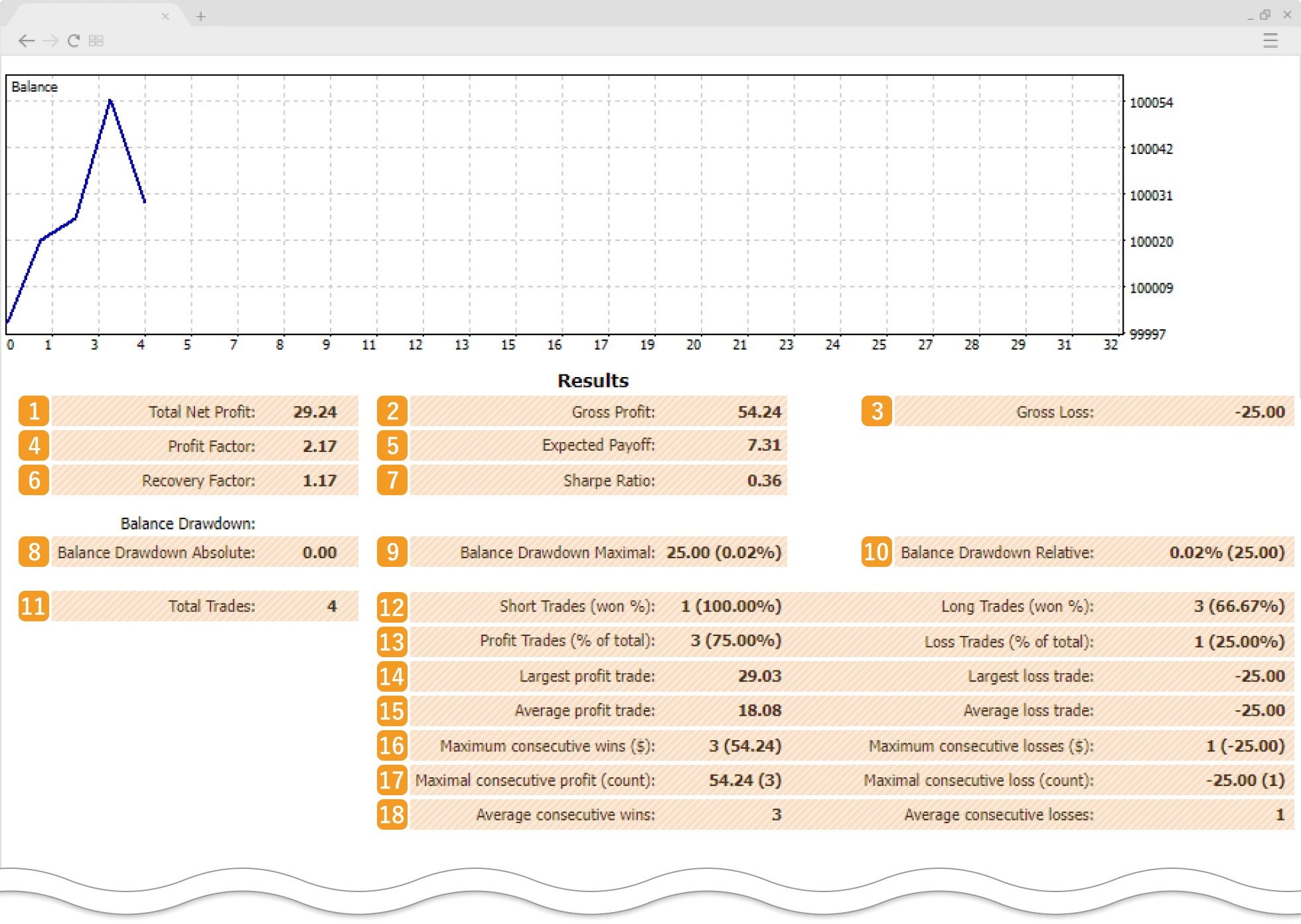 Trade history report