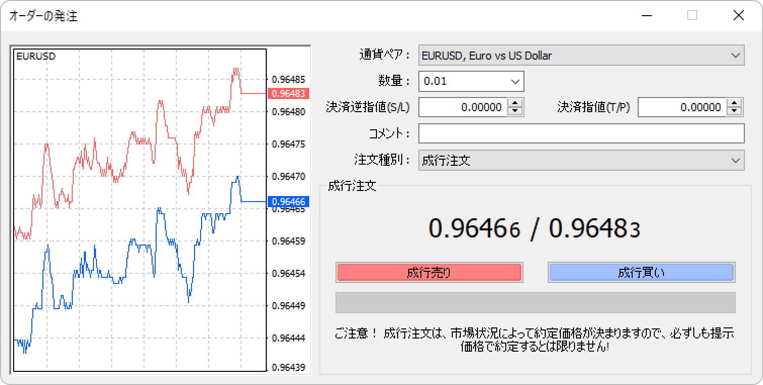 MT4の新規注文画面