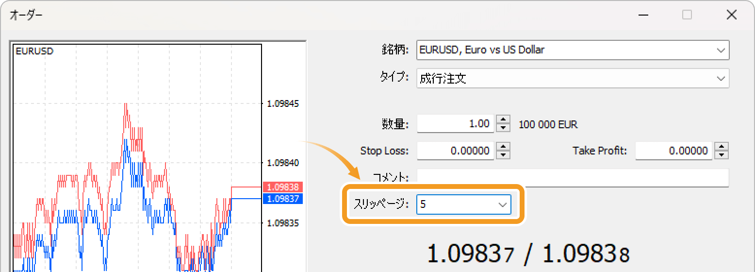 「スリッページ」の許容範囲を指定できる場合