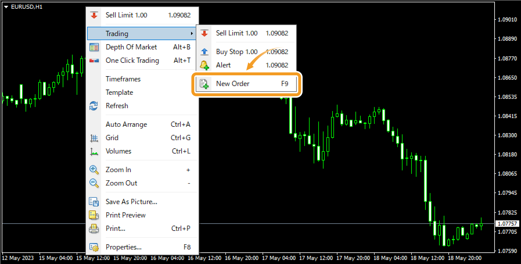 Open the new order window on the chart