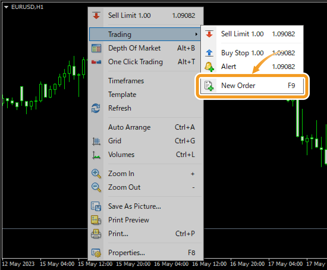 Open the new order window on the chart