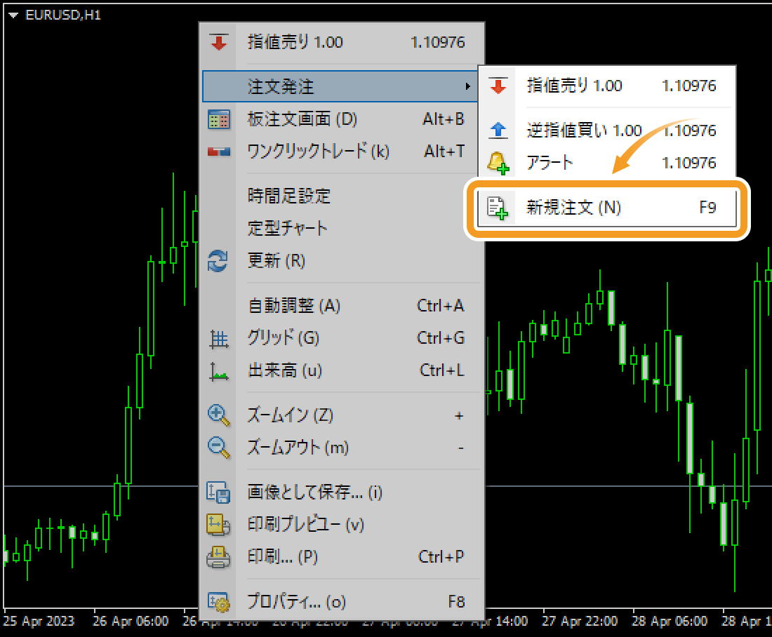 チャート上で新規注文画面を表示