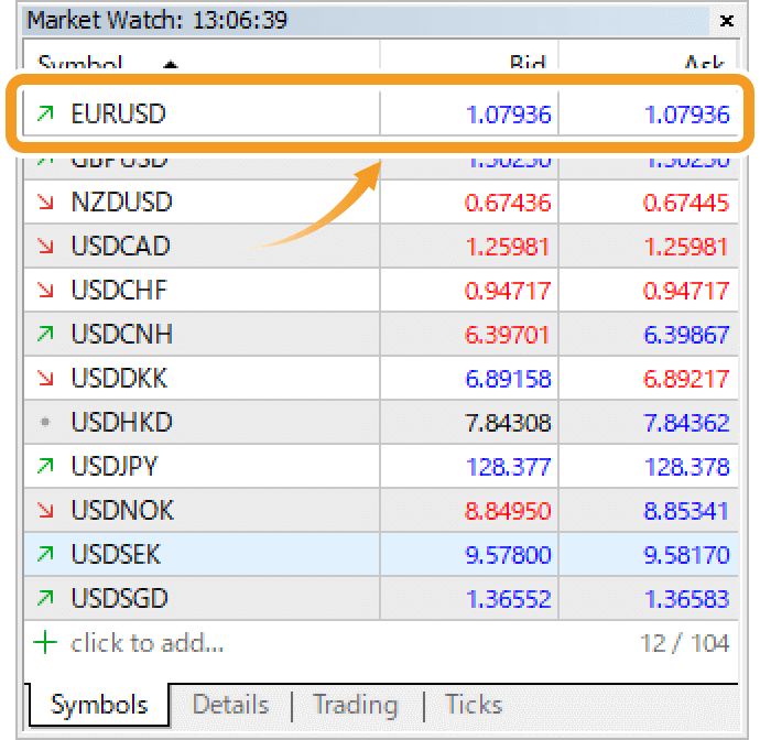 Double-click the symbol to trade in the Market Watch