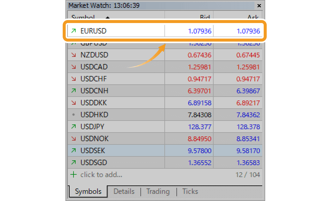 Double-click the symbol to trade in the Market Watch