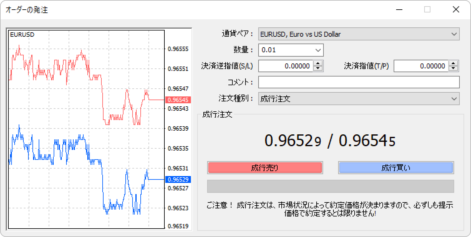 MT4の新規注文画面