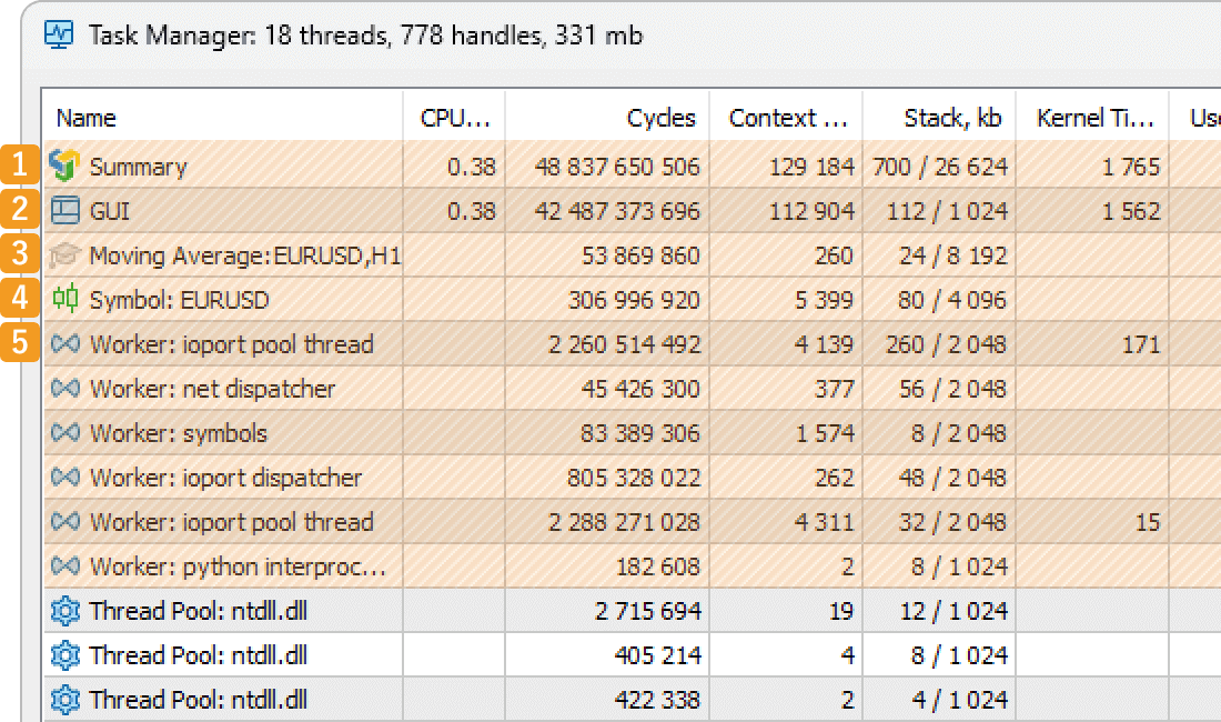 Task Manager