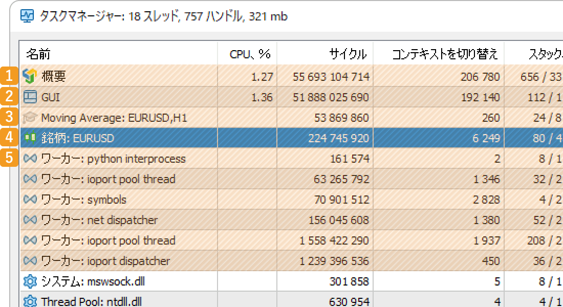 タスクマネージャー画面