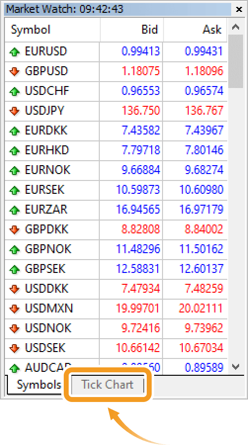 Market Watch