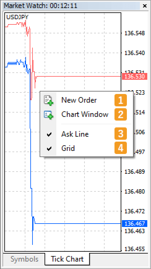 Context menu on the tick chart