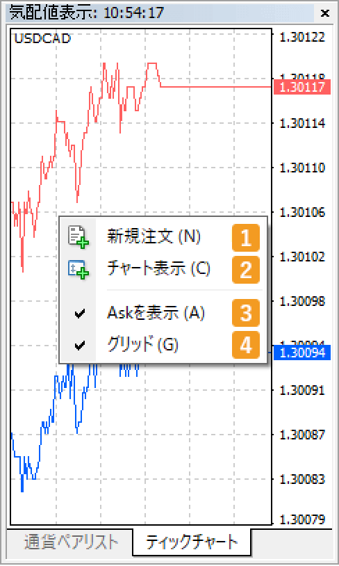 ティックチャートのコンテキストメニュー