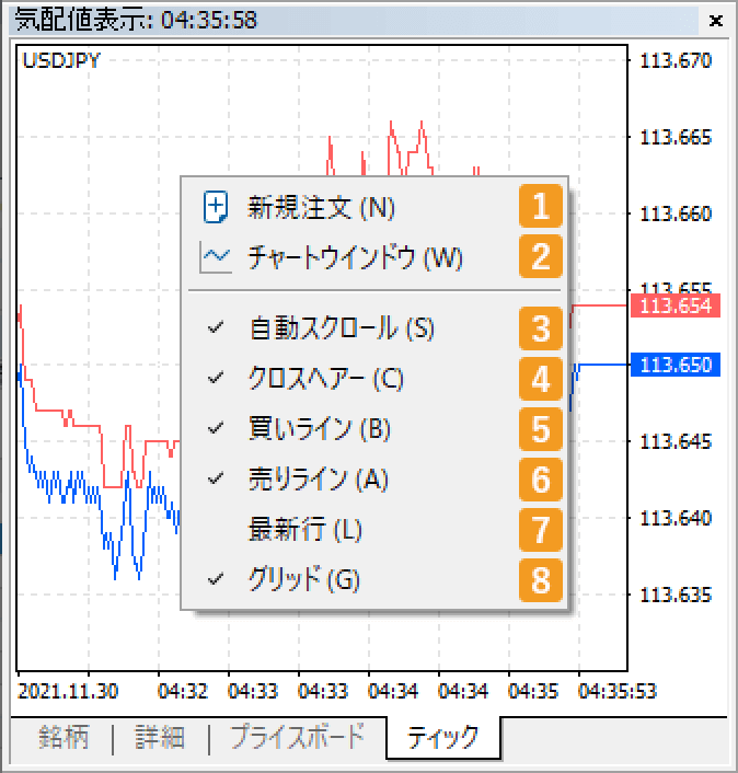 ティックチャート上で右クリックし、メニュー一覧から設定する項目を選択