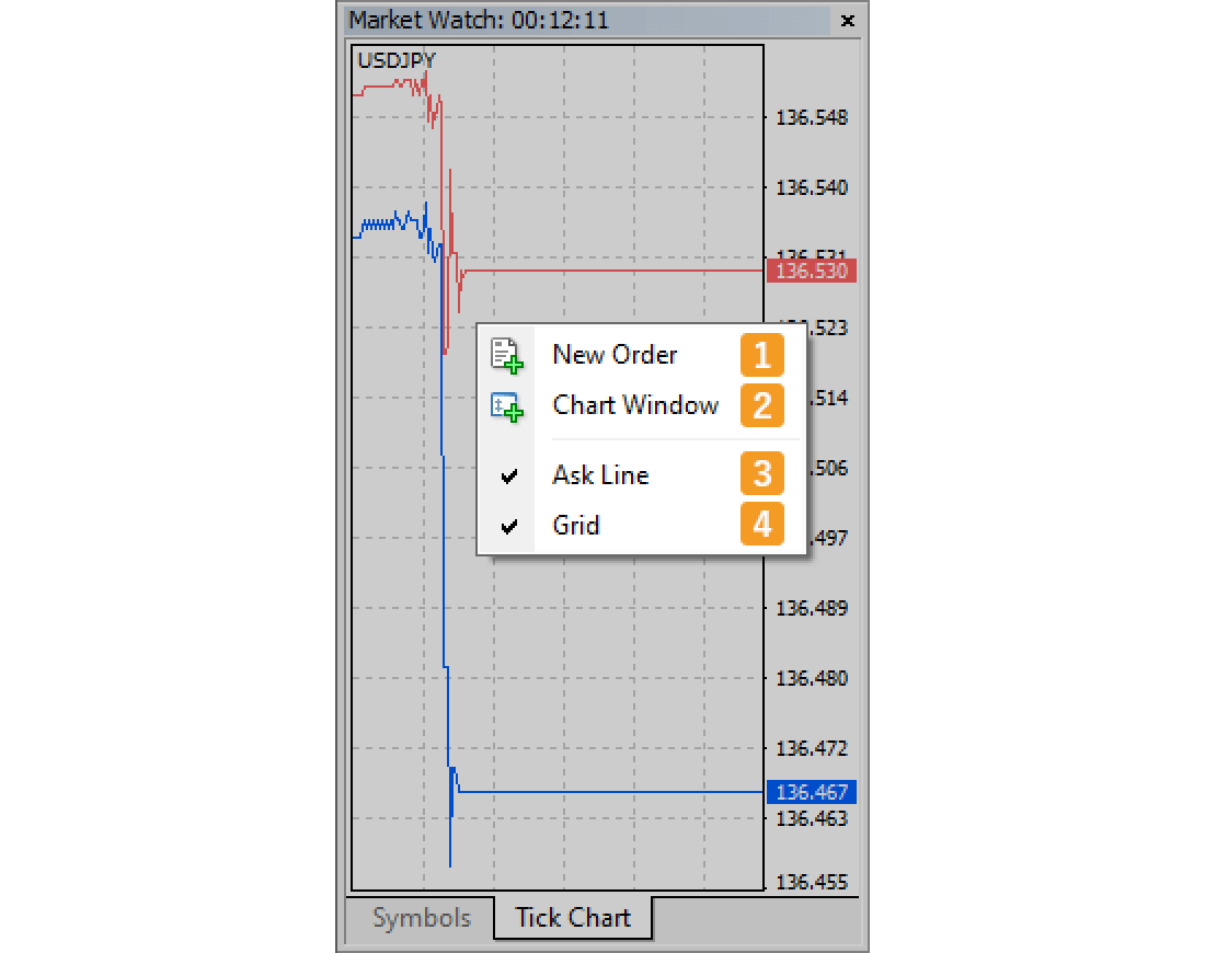 Context menu on the tick chart