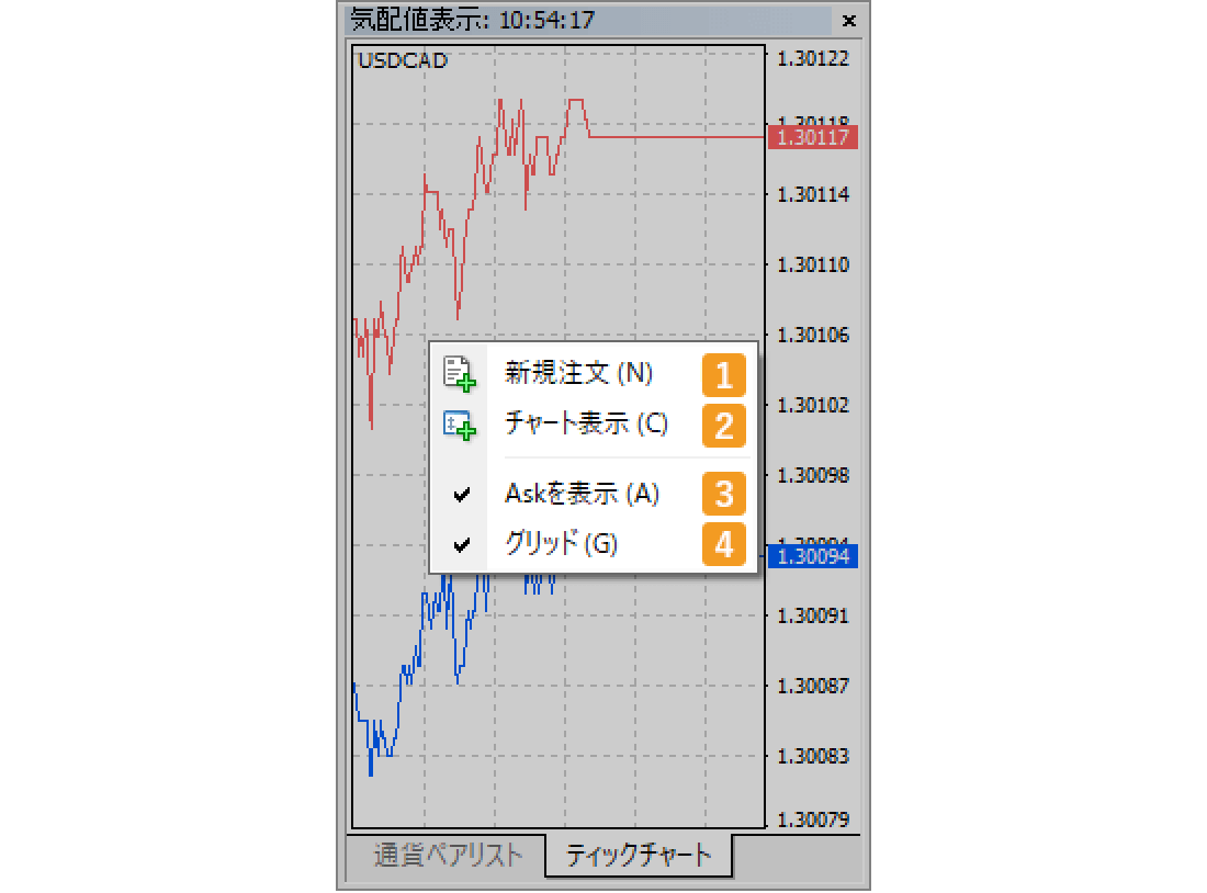 ティックチャートのコンテキストメニュー