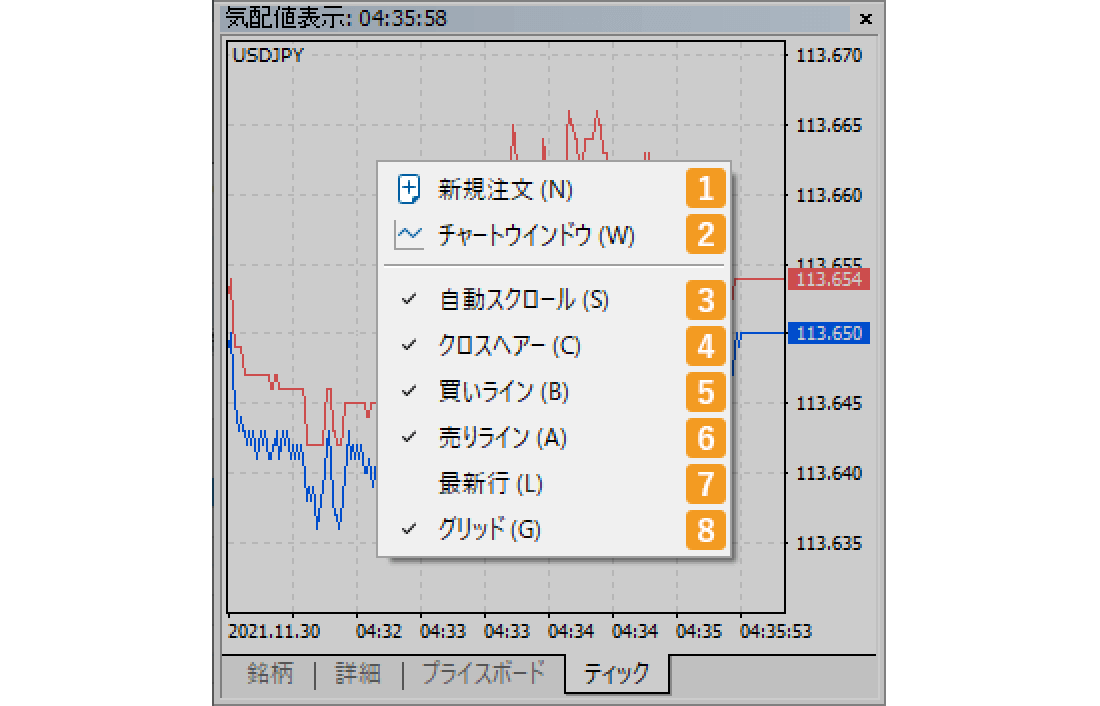 ティックチャート上で右クリックし、メニュー一覧から設定する項目を選択