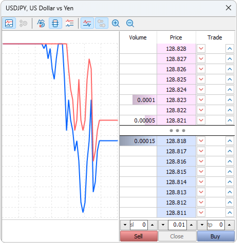 MT5 Depth of Market window