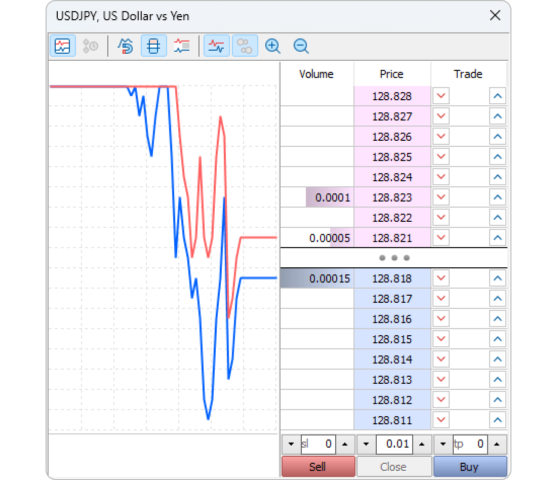 MT5 Depth of Market window