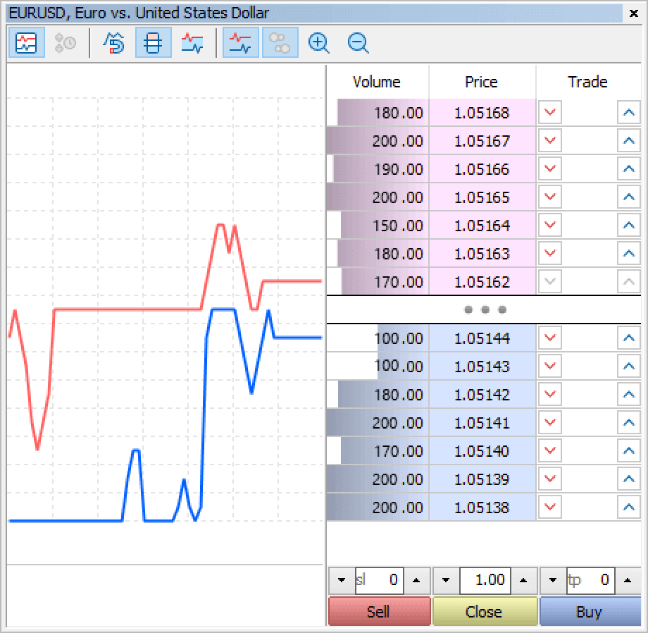 MT5 Depth of Market