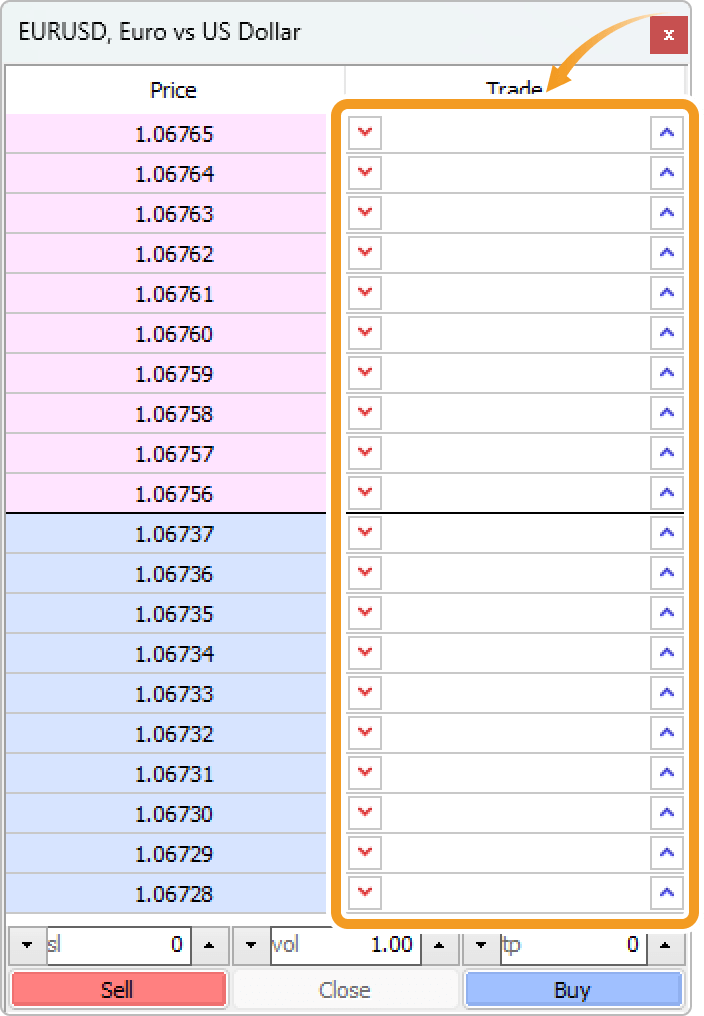 Place a limit/stop order on the Depth of Market