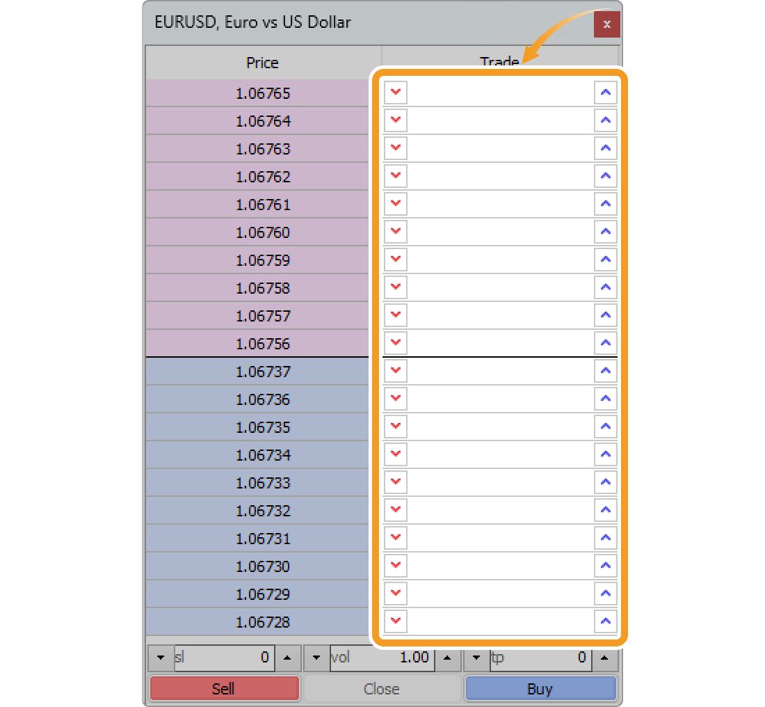 Place a limit/stop order on the Depth of Market