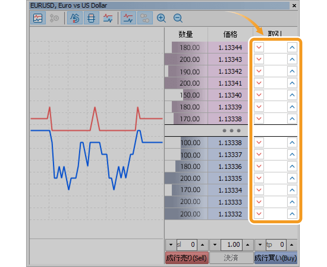 買い指値・逆指値注文を行う場合は、右側の青い矢印を、売り指値・逆指値注文を行う場合は、左側の赤い矢印のボタンをクリック