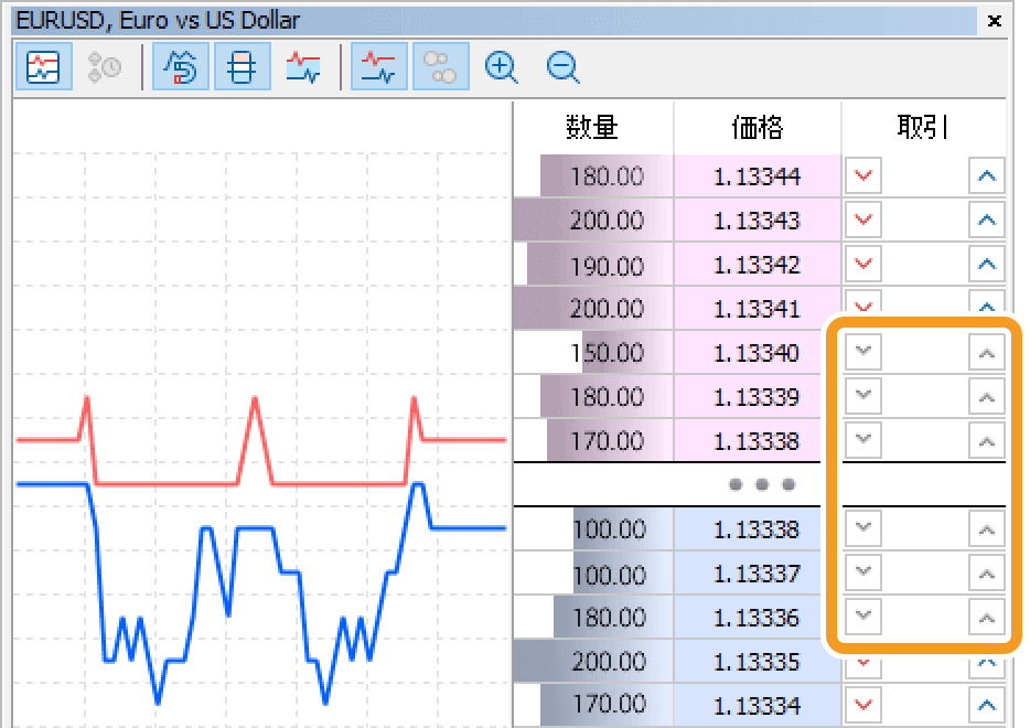 板注文画面の注文ボタンがグレーアウトしている場合