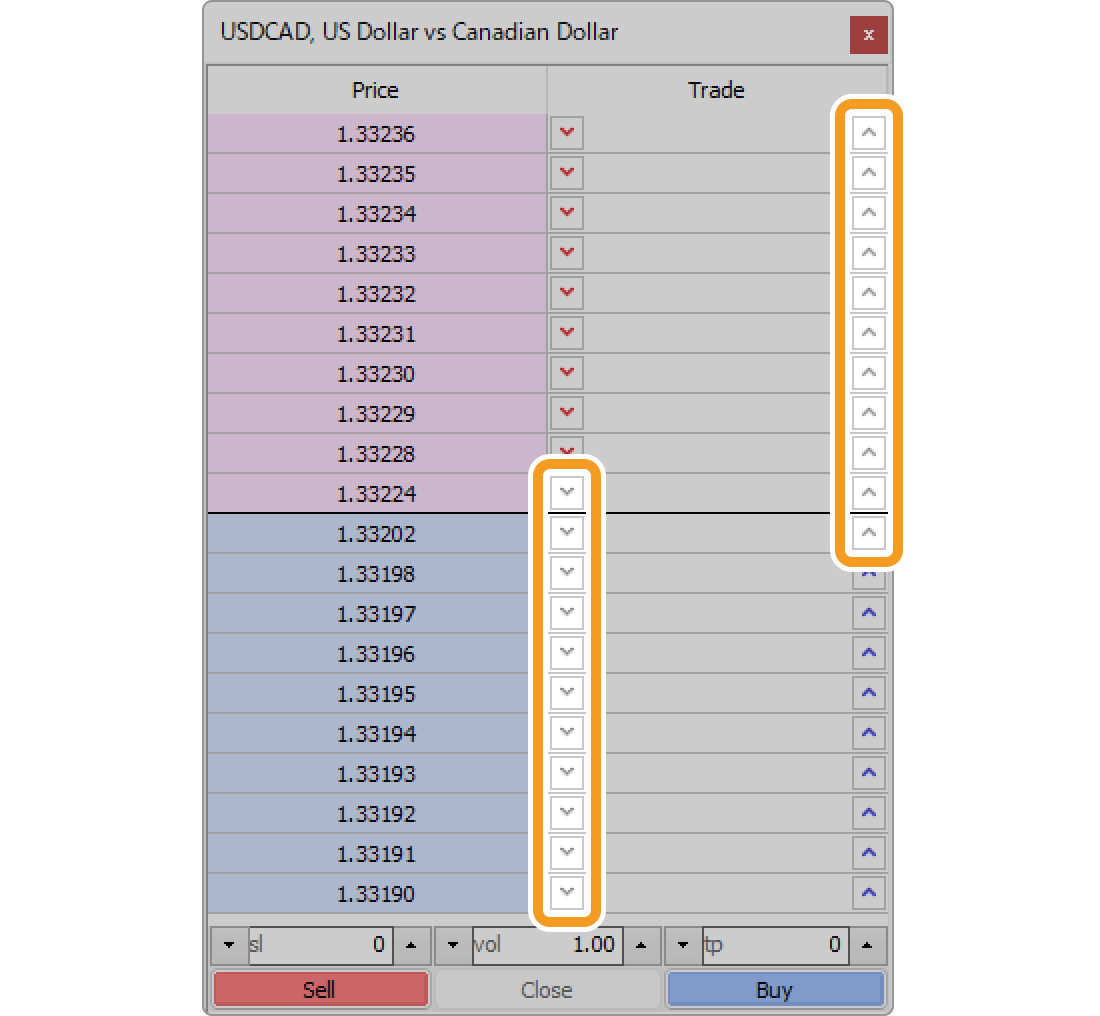 The order button of the Depth of Market