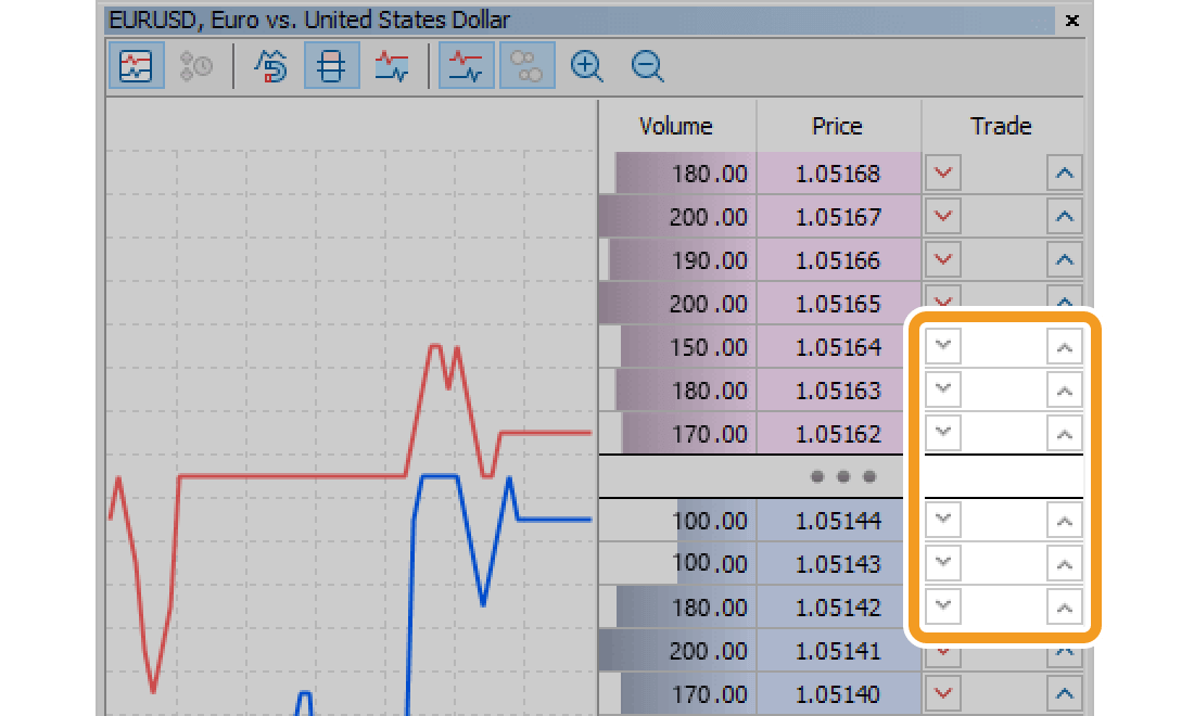 If the order buttons are grayed out on the Depth of Market window