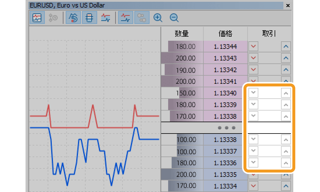 板注文画面の注文ボタンがグレーアウトしている場合