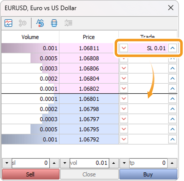 Modify limit/stop orders on the Depth of Market window