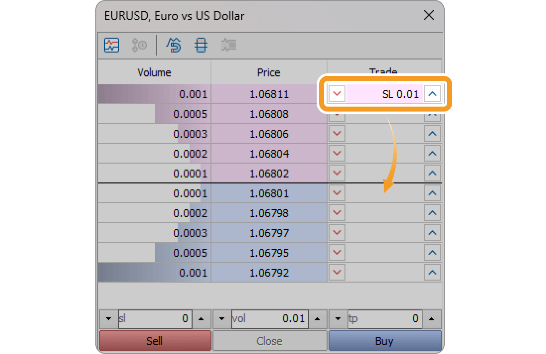 Modify limit/stop orders on the Depth of Market window