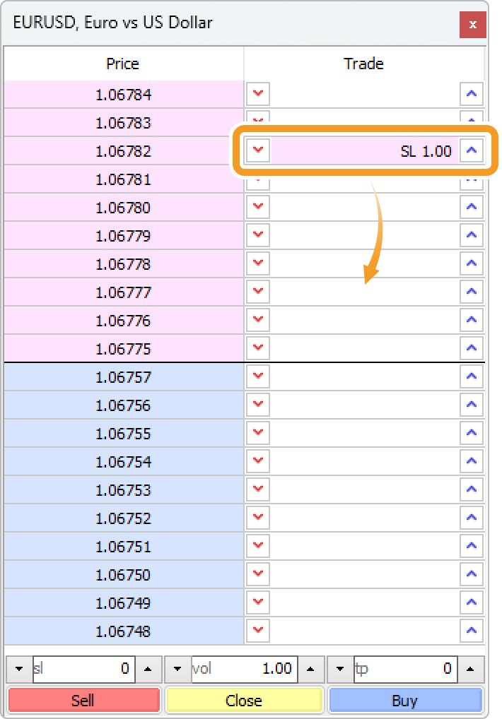 Modify a limit/stop order on the Depth of Market