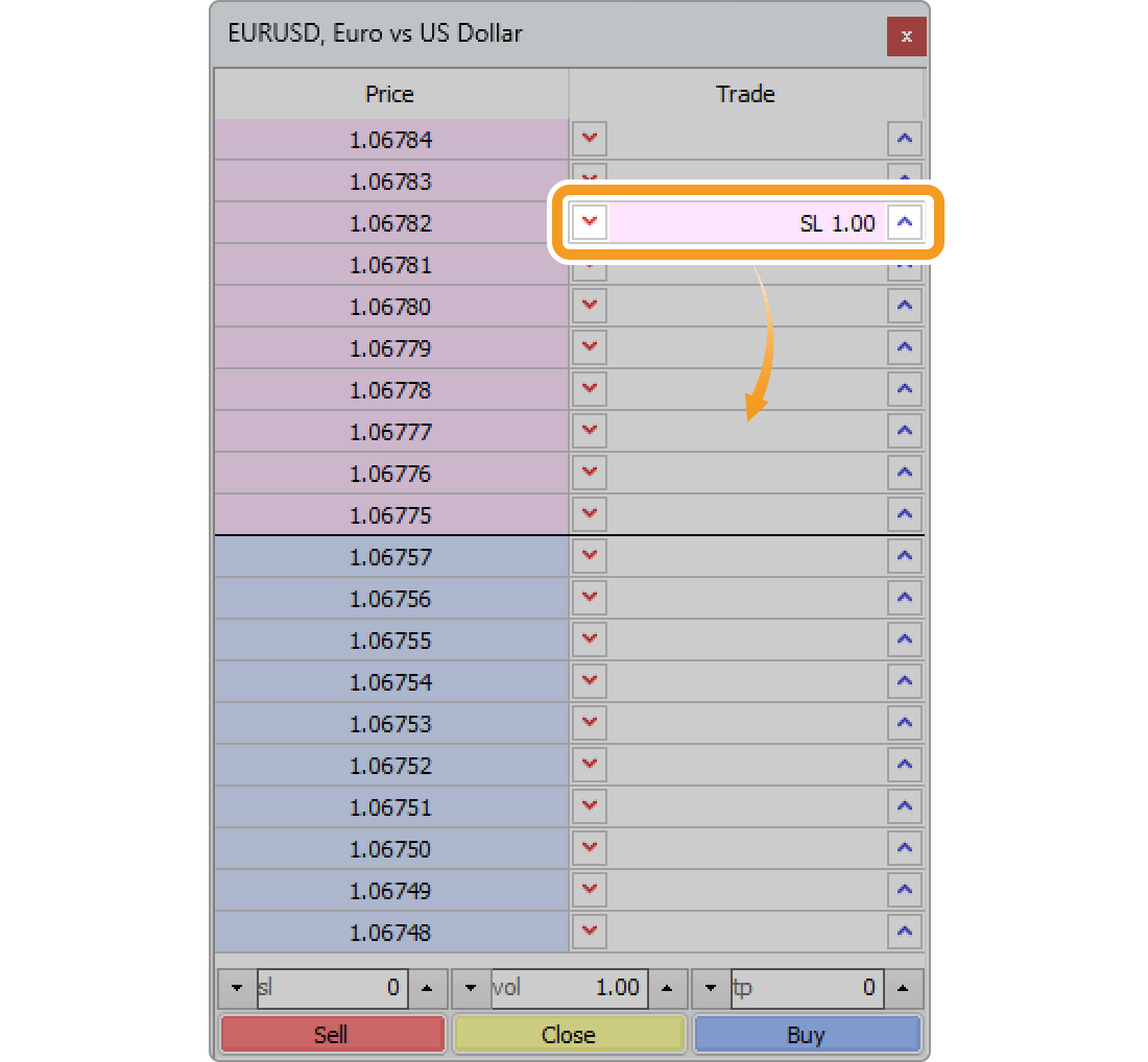 Modify a limit/stop order on the Depth of Market