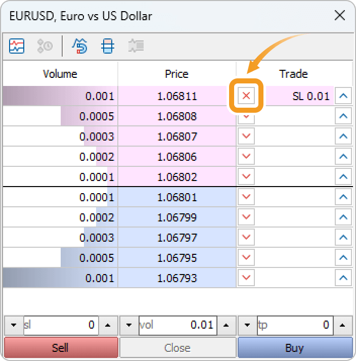 Delete limit/stop orders on the Depth of Market window