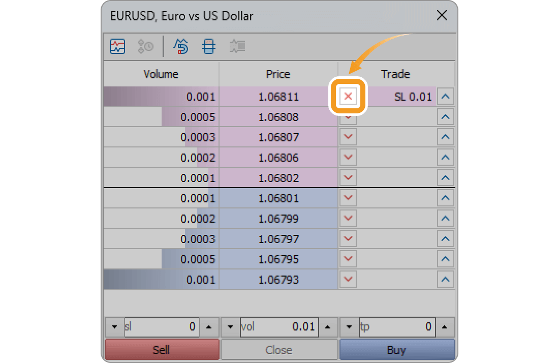 Delete limit/stop orders on the Depth of Market window