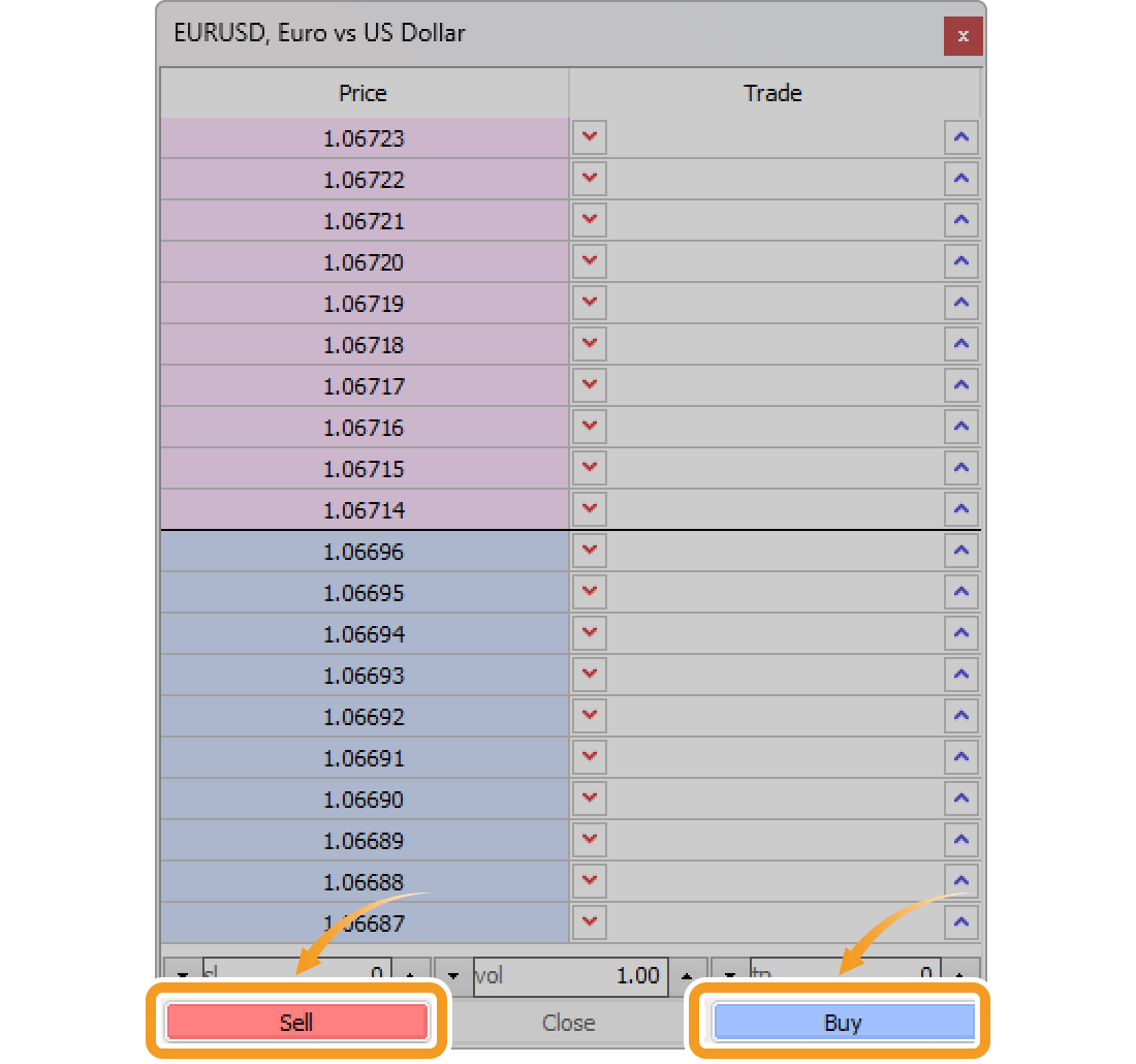 Specify an order on the Depth of Market window