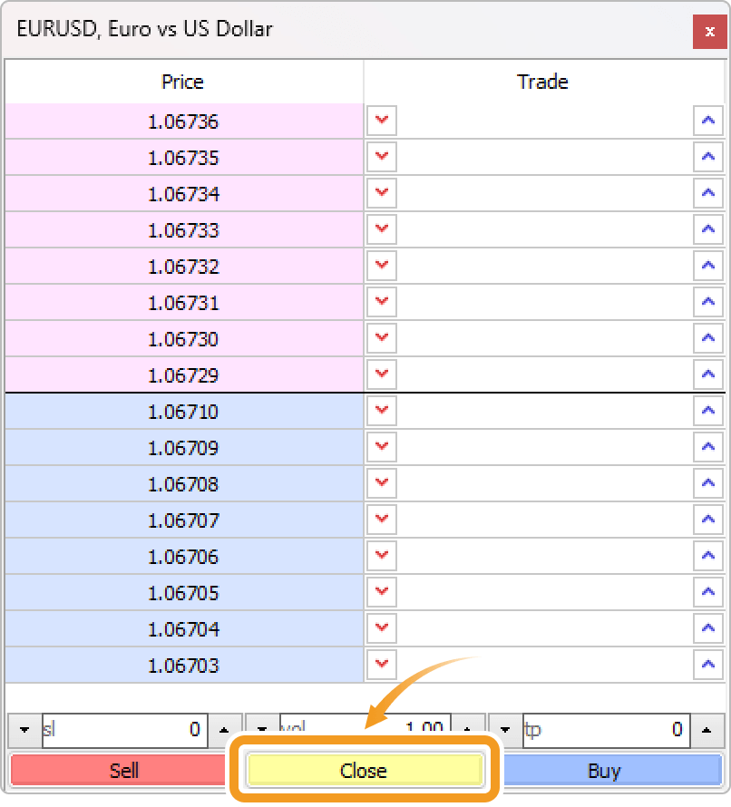 Place a close order on the Depth of Market window