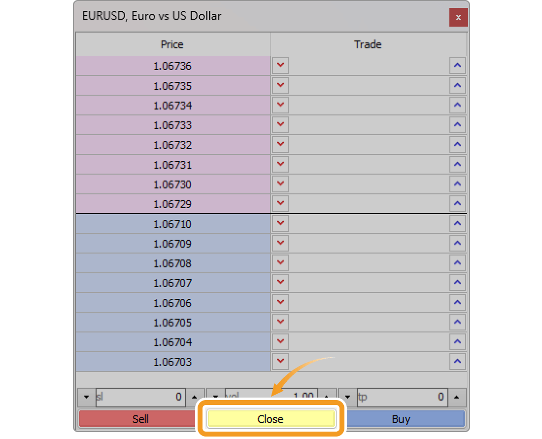 Place a close order on the Depth of Market window