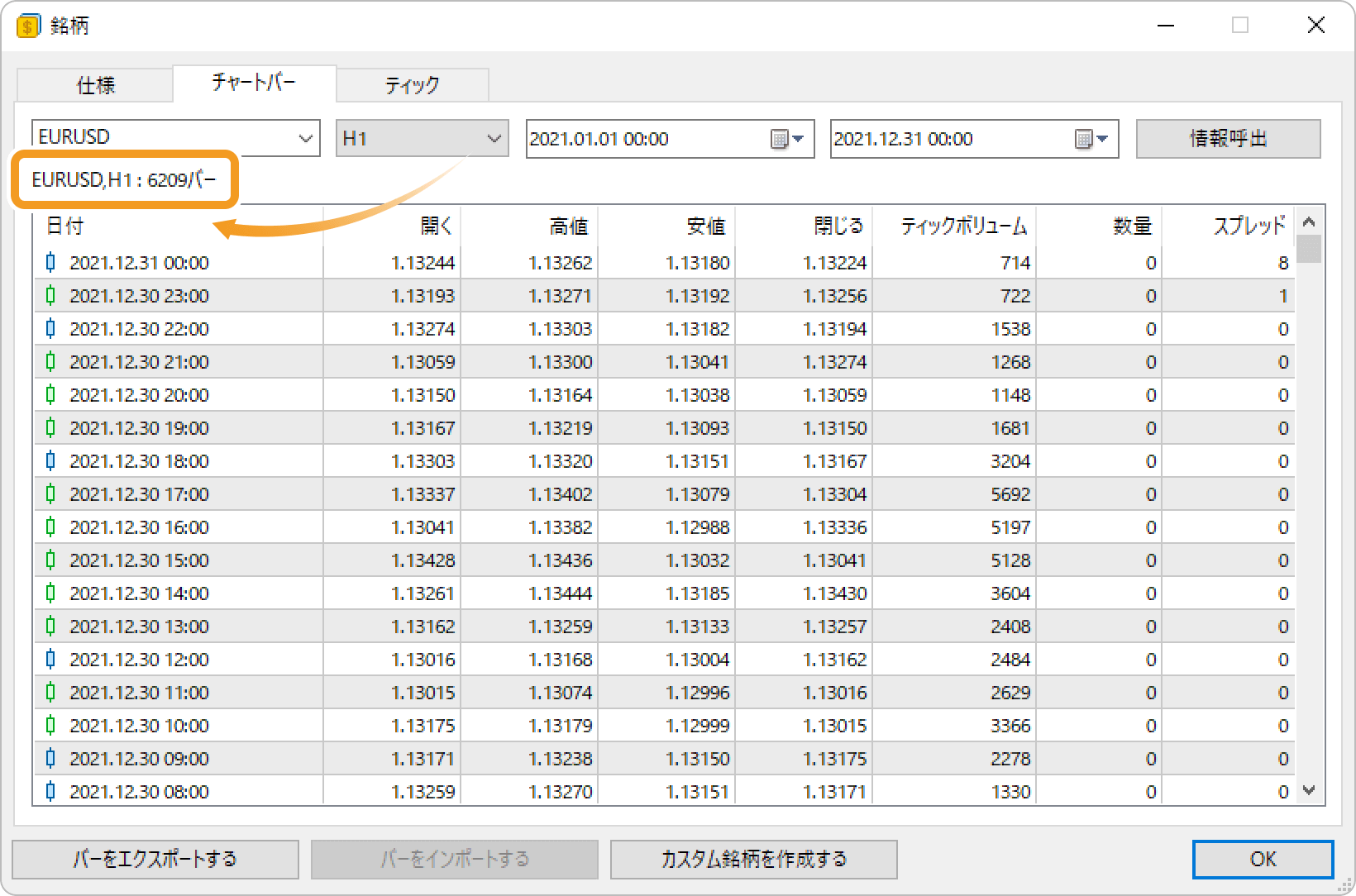 時間足のヒストリカルデータをダウンロードする場合