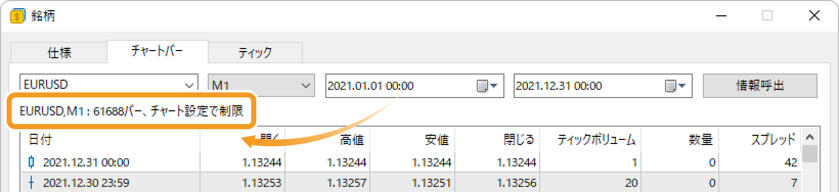 「チャート設定で制限」というメッセージが表示された場合