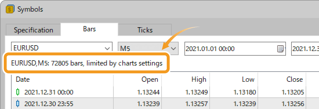 If it says limited by charts settings