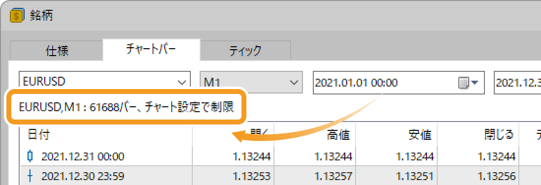 「チャート設定で制限」というメッセージが表示された場合