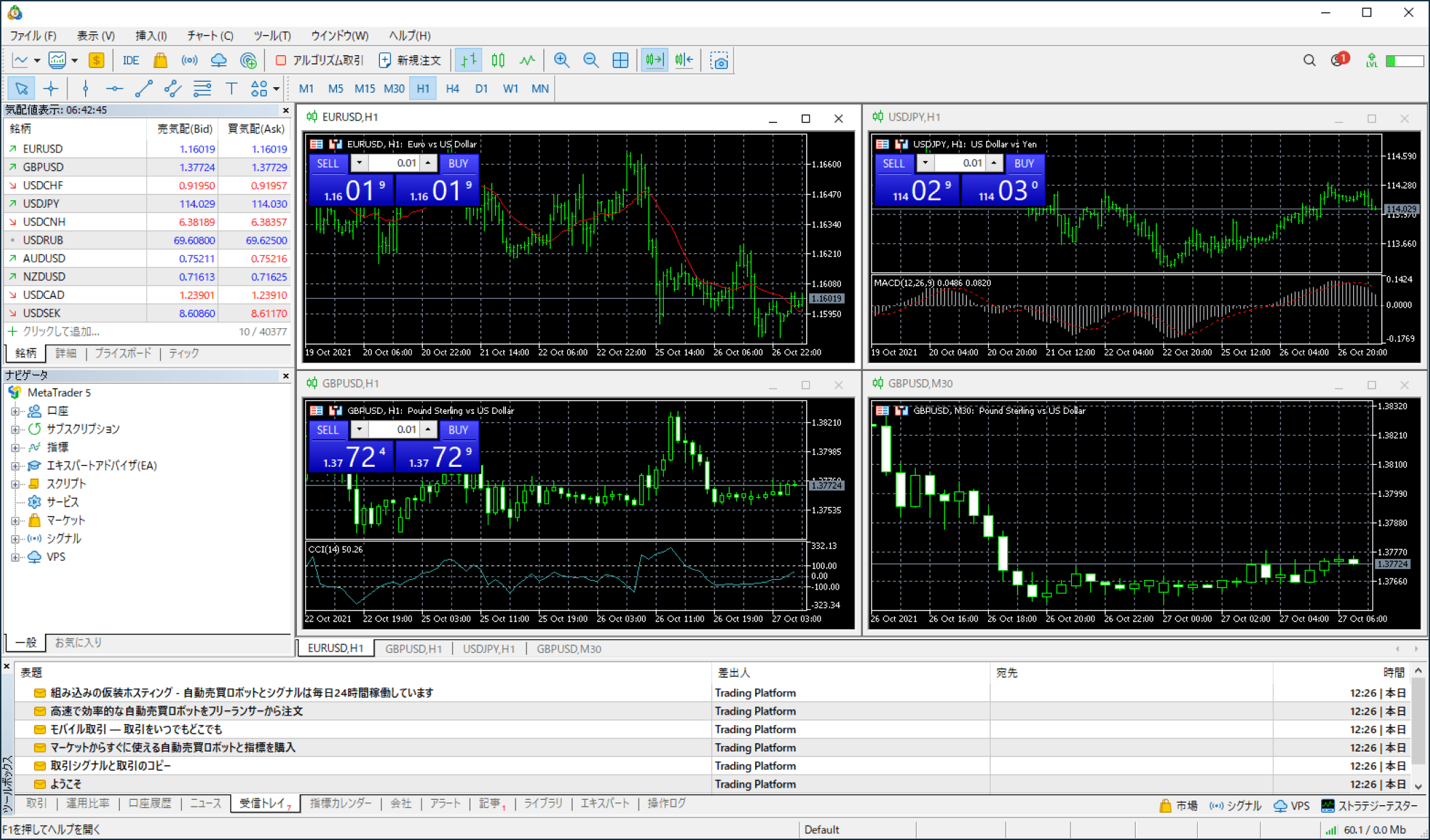 インストールが完了すると、MetaTrader5が起動