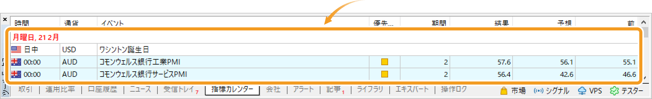 詳細情報を確認したい経済指標上でダブルクリック