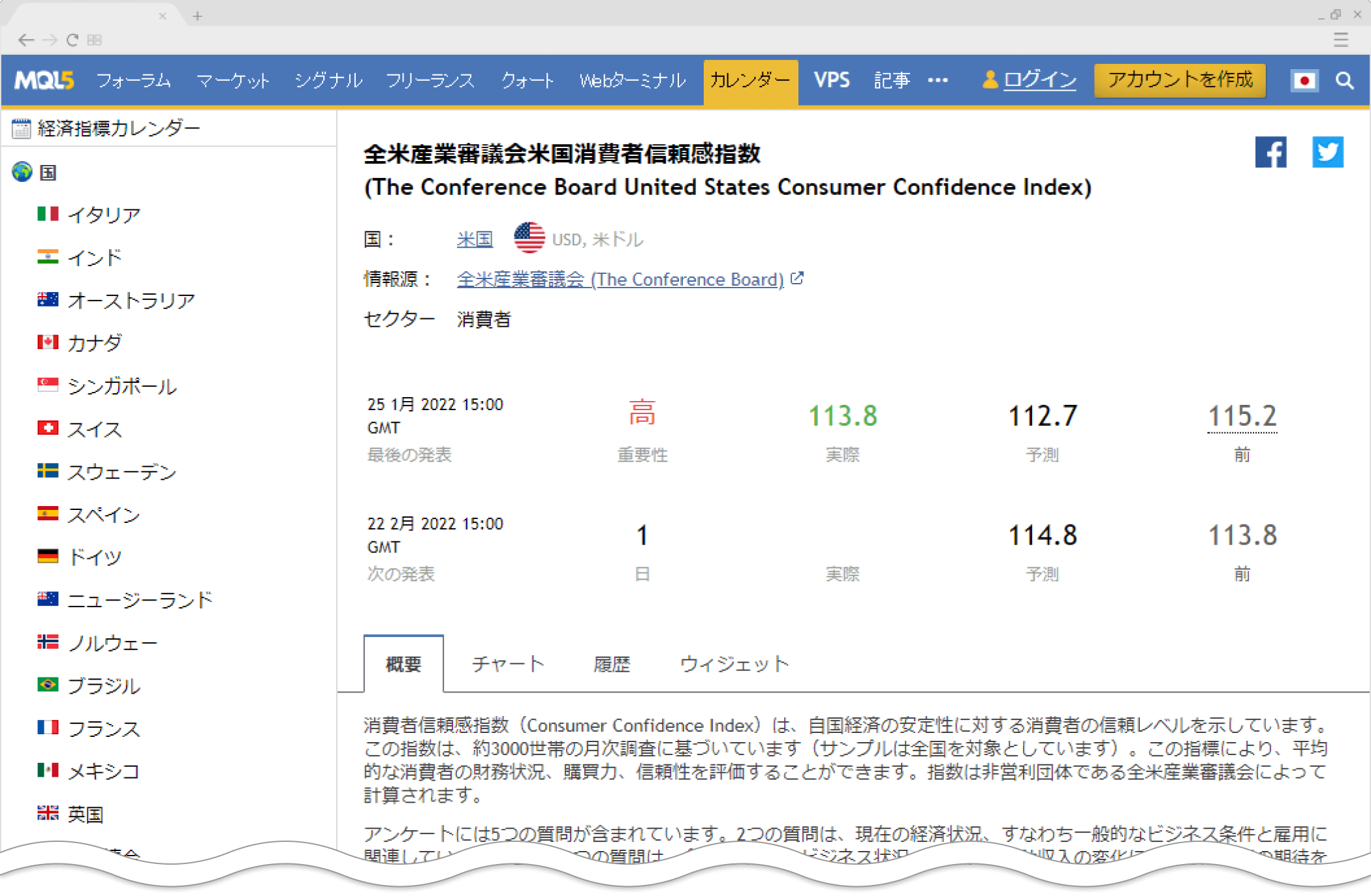 ブラウザが立ち上がり、経済指標の詳細情報が表示