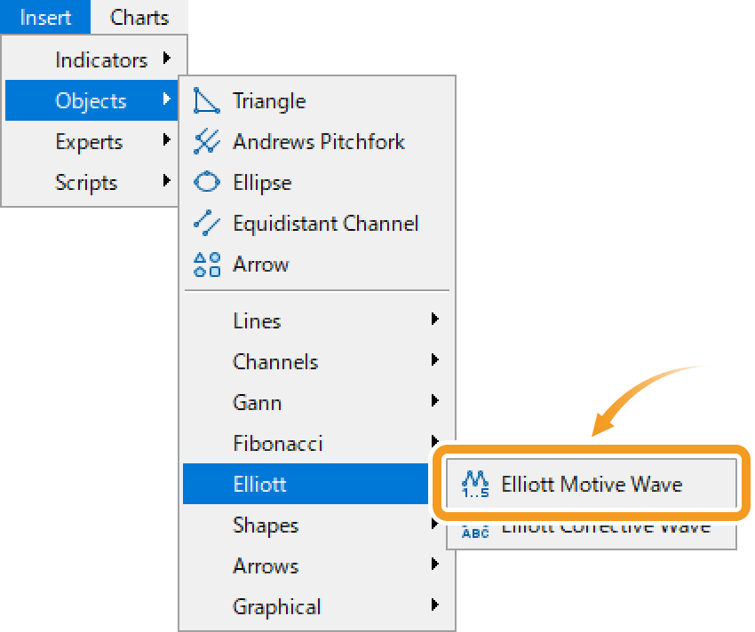 Elliott motive wave