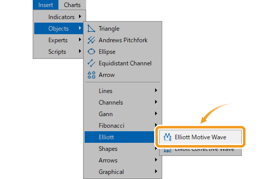 Elliott motive wave