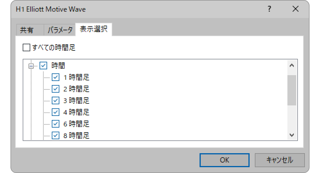 表示する時間足を指定