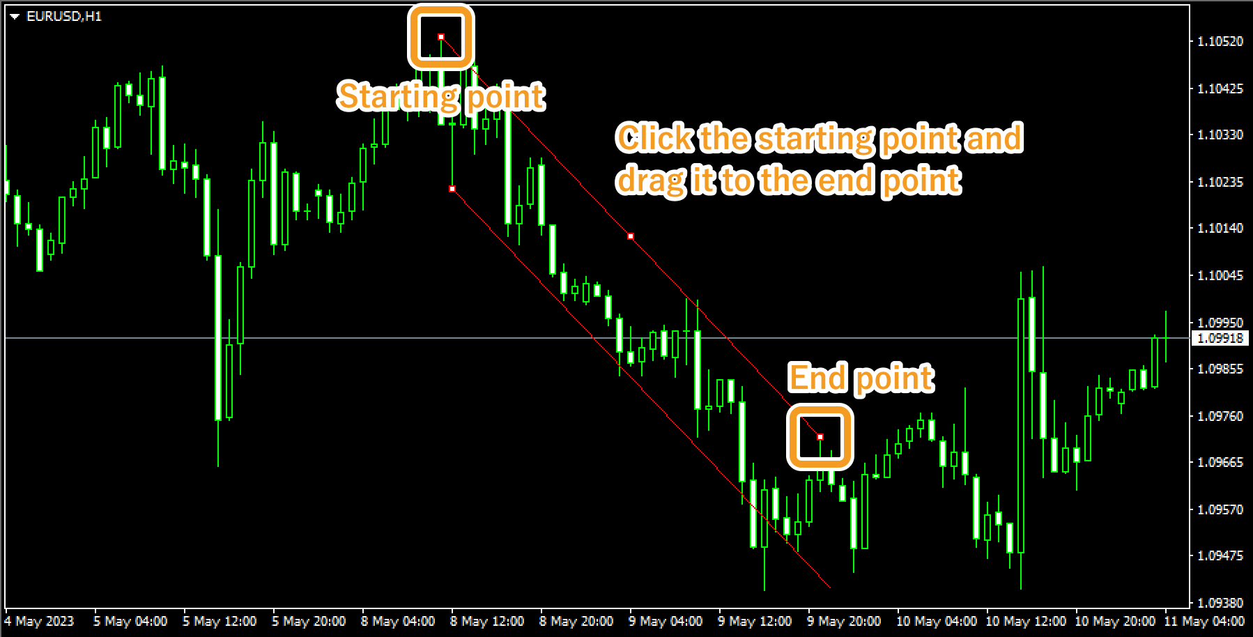 Draw equidistant channel on the chart